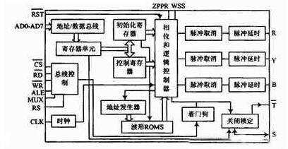 Stc单片机pwm程序,51单片机产生spwm波-加密狗复制网