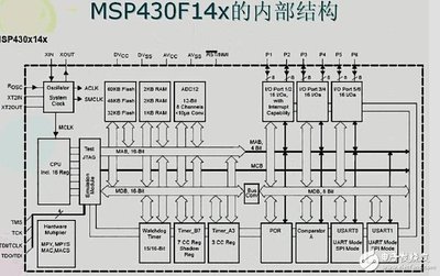 常见类型单片机原理,单片机白录单片机概述-加密狗复制网