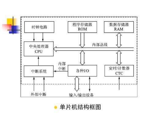 51单片机结构51单片机的内部结构是怎样的?-加密狗复制网