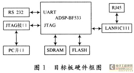 什么是嵌入式微?什么是嵌入式开发?-加密狗复制网