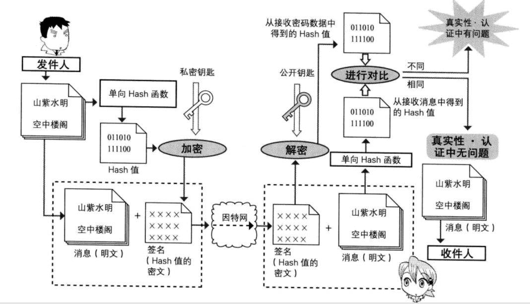 哈希加密,加密哈希算法有哪些?-加密狗复制网