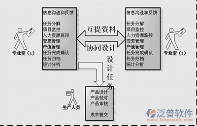 哪个视频加密软件比较好?,用友t3电子版和加密狗那种好-加密狗复制网