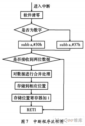 51单片机随机数,51单片机随机数生成功能-加密狗复制网