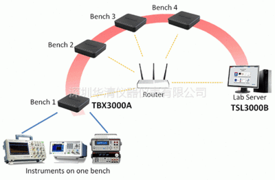 局域网共享usb加密狗,什么是USB加密锁?-加密狗复制网