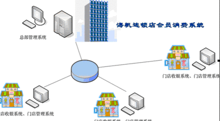 加密狗是一种安全技术吗?加密操作系统-加密狗复制网