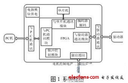 云南嘉汇教育信息咨询有限公司通信MCU-加密狗复制网