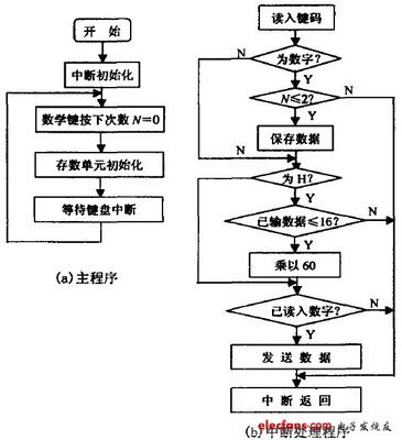 基于单片机的红外遥控开关、基于单片机的红外遥控系统-加密狗复制网