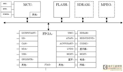 合泰单片机和51单片机有什么区别?stm32比51难很多吗?-加密狗复制网