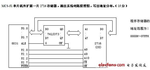 51单片机C程序,如何为单片机写程序?-加密狗复制网