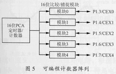 梯形波单片机程序与汇编术语解释-加密狗复制网