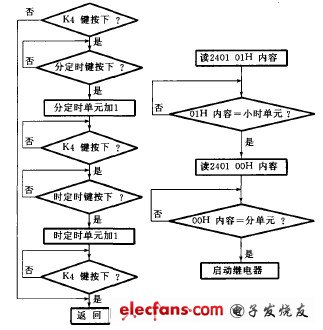 51单片机红外程序,单片机pt2262程序-加密狗复制网