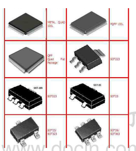 所以ic封装,我想得到SMD IC的所有封装-加密狗复制网