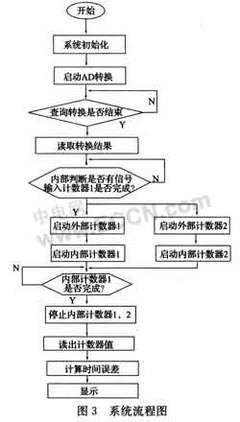 单片机数字钟设计程序,单片机数字钟的工作原理-加密狗复制网