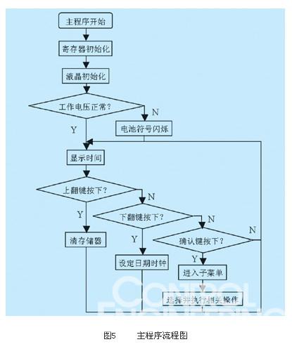 我想学习单片机,怎样才叫学会了51单片机?-加密狗复制网