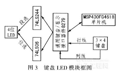 简述单片机的工作方式,stm32单片机用什么编程-加密狗复制网