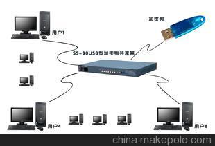 丢失公司加密狗要陪多少,密码狗是什么-加密狗复制网