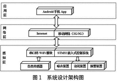 嵌入式和单片机有啥区别,嵌入式系统和单片机的区别?-加密狗复制网