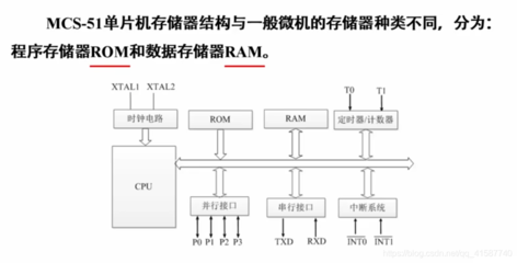 51单片机的程序大小问题?,51单片机太大了-加密狗复制网