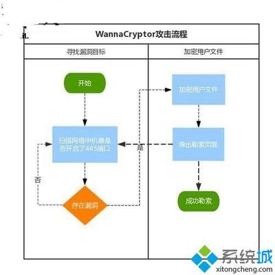 破解rsa算法密钥的关键在于,Rsa是什么意思-加密狗复制网