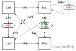 怎样才叫学会了51单片机?,云南嘉荟教育信息咨询有限公司-加密狗复制网