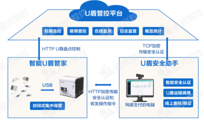 给软件加授权码,给软件加授权系统-加密狗复制网