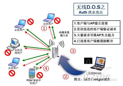 什么叫加密锁,易语言加密狗是什么意思-加密狗复制网