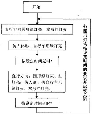 如何用单片机实现红绿灯控制,云南嘉荟教育信息咨询有限公司-加密狗复制网