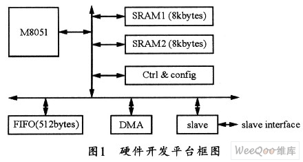 51单片机奇偶校验位p,stc单片机设置奇偶校验-加密狗复制网