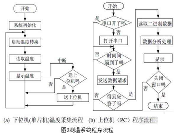 看懂单片机程序,帮解释一下这个单片机的程序-加密狗复制网