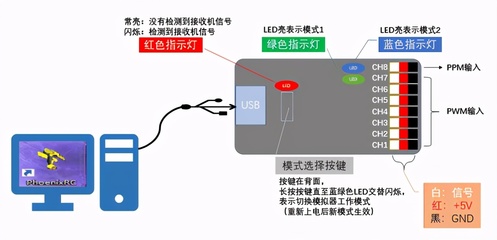 赛耐孚加密狗如何成模拟狗,易语言加密狗有什么用?-加密狗复制网