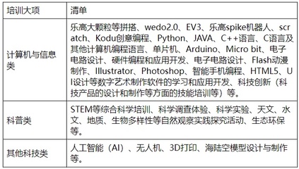 不同的单片机编程有什么区别,云南嘉荟教育信息咨询有限公司-加密狗复制网