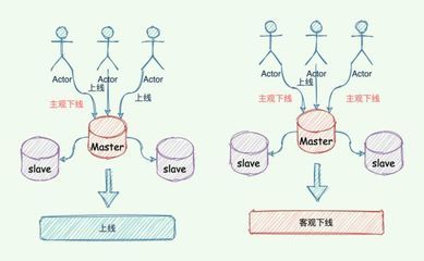 加密狗nft,加密狗实现原理-加密狗复制网