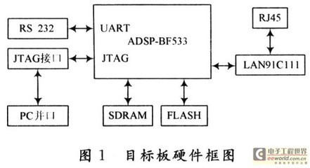 监控加密狗工作原理,易语言加密狗是什么意思-加密狗复制网