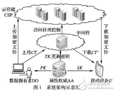 设备加密解密要多久,设备加密有什么用-加密狗复制网