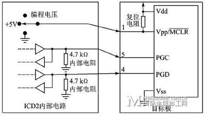 单片机和plc的区别,单片机与PLC的区别-加密狗复制网