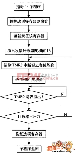 单片机程序如何编写,pic单片机如何把程序读出来-加密狗复制网