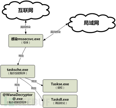 字典式加密密码怎么破译?,md5加密解密原理是怎样的?-加密狗复制网