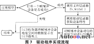 单片机的程序编写,设计一个单片机-加密狗复制网