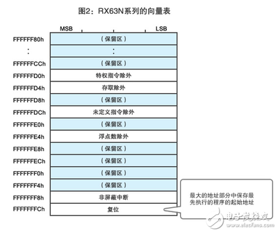 程序写进单片机,写进单片机的程序能读出来吗-加密狗复制网