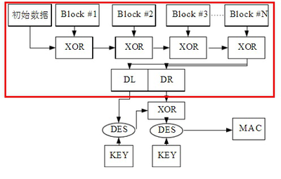 RSA 算法通俗详解解释下?,芬克(加密学中的置换密码)-加密狗复制网