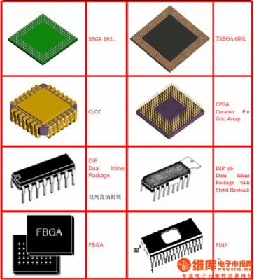 IC封装类型,常见的ic封装大全-加密狗复制网