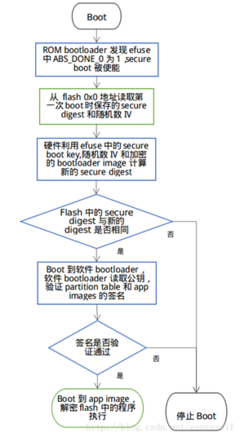 加密芯片分析,bitlocker过程-加密狗复制网