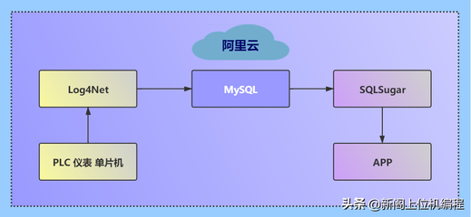 单片机上位机编程语言,单片机上位机程序-加密狗复制网