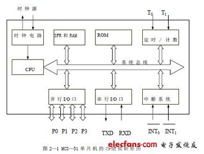 求单片机发展前景和概述,什么是单片机?有什么特点?-加密狗复制网