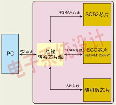 芯片加密技术,芯片加密算法-加密狗复制网