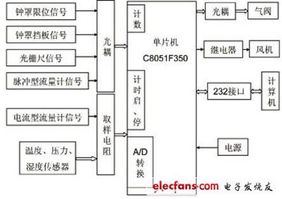 盘点|单片机开发常用软件,嵌入式和单片机的区别-加密狗复制网