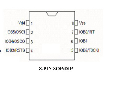 怎样往单片机里烧程序,stm32单片机的烧录?-加密狗复制网