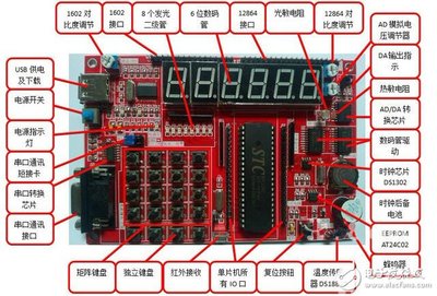 计算机科学与技术学不学单片机,什么专业学单片机-加密狗复制网