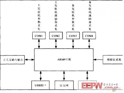 avr的开发工具,mcu sdk是什么意思?-加密狗复制网