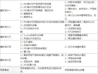 单片机培训教程,单片机培训视频教程-加密狗复制网